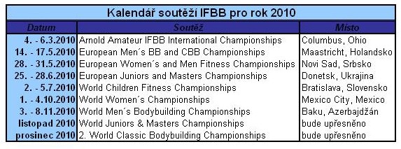 Kalendář soutěží IFBB 2010