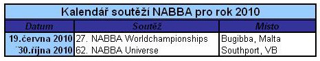 NABBA International kalendář soutěží